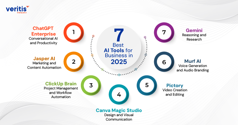 7-Best-AI-Tools-for-Business-in-2025