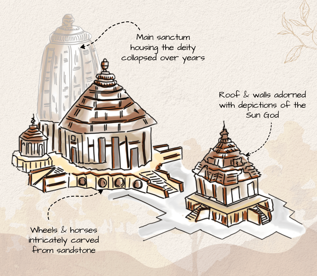 Chariot Architecture: Wheels, Horses and Platform
